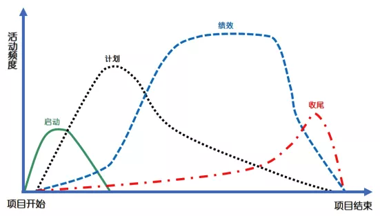 project-cost-plot photo
